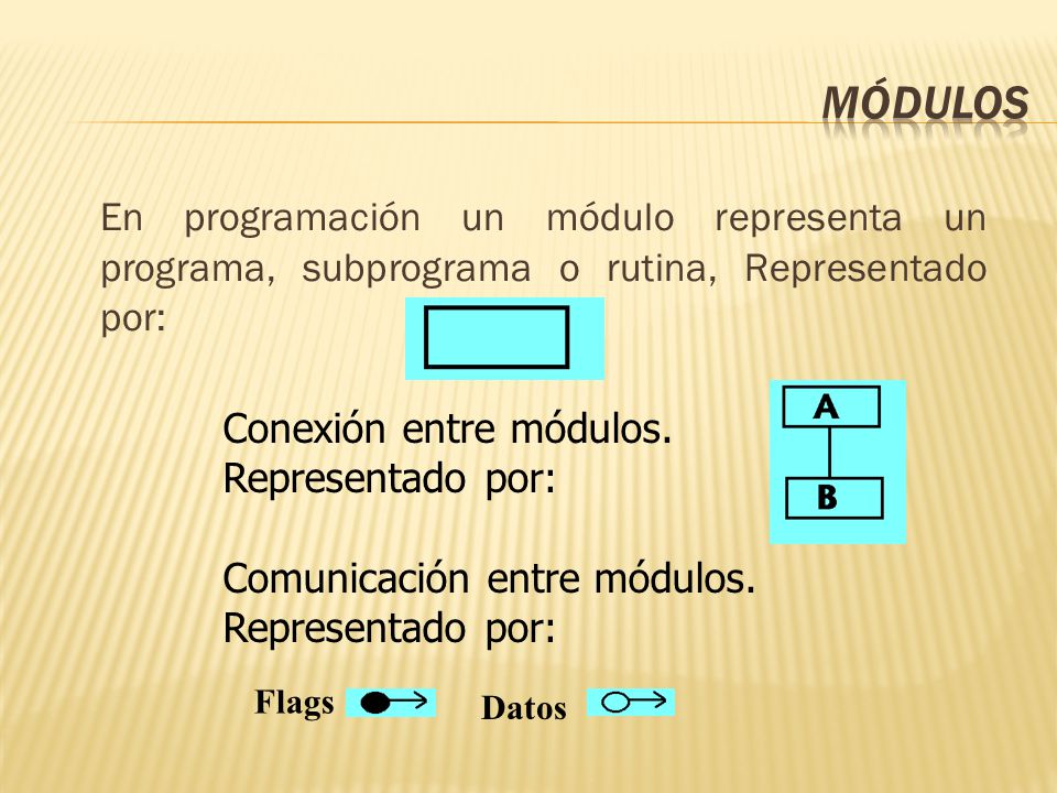 Módulos En programación un módulo representa un programa, subprograma o rutina, Representado por: Conexión entre módulos. Representado por: