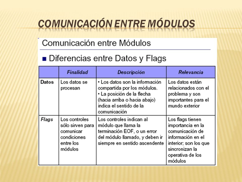 Comunicación entre módulos