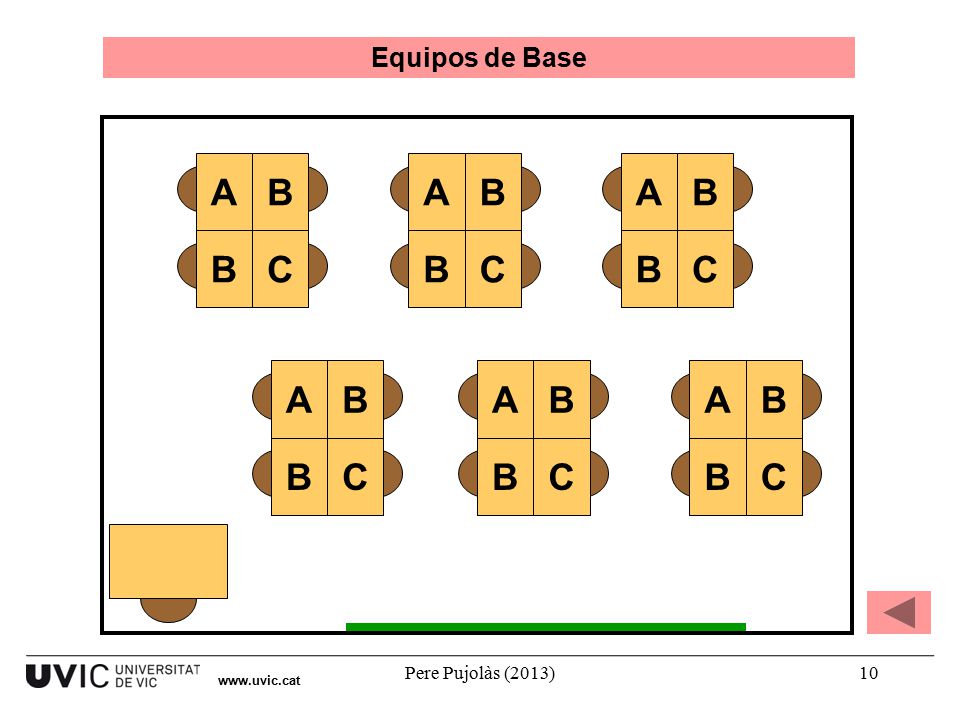 A B C Equipos de Base   Pere Pujolàs (2013)