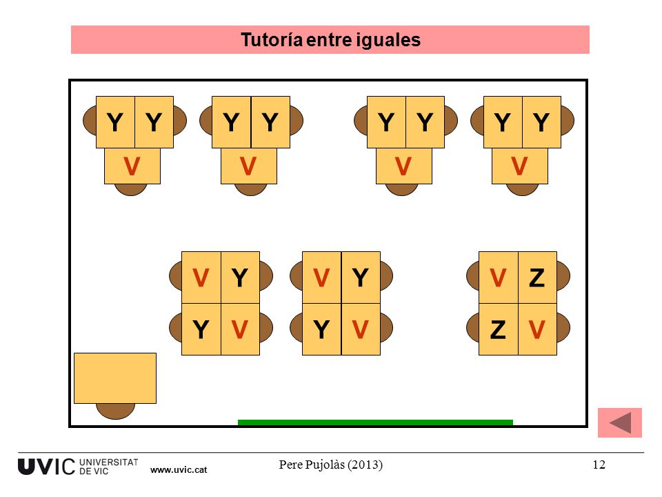Tutoría entre iguales Y V Z   Pere Pujolàs (2013)