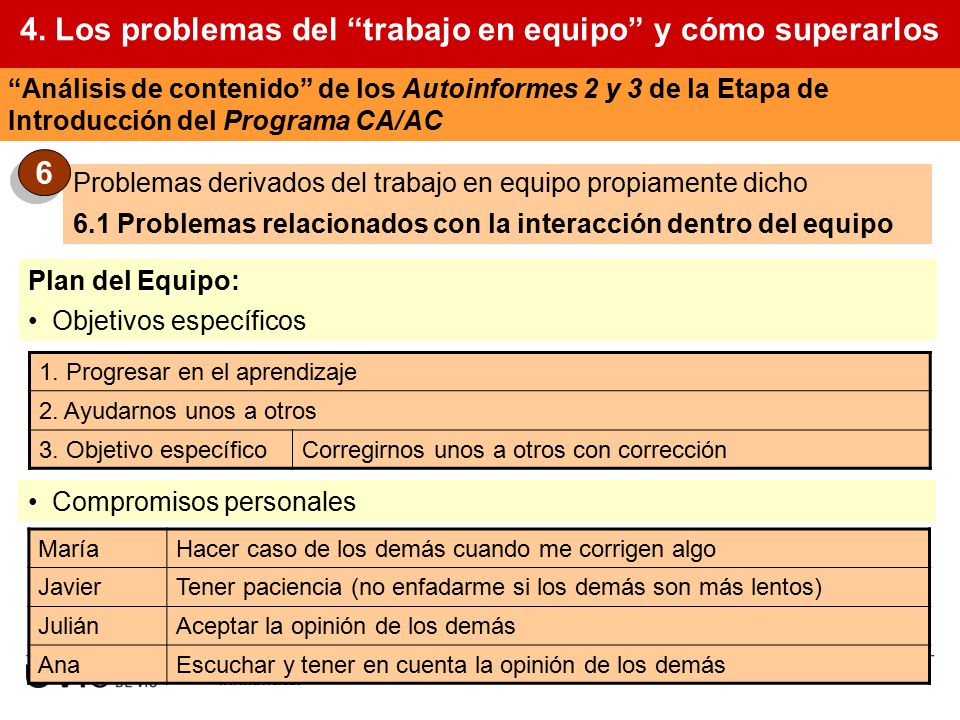 4. Los problemas del trabajo en equipo y cómo superarlos