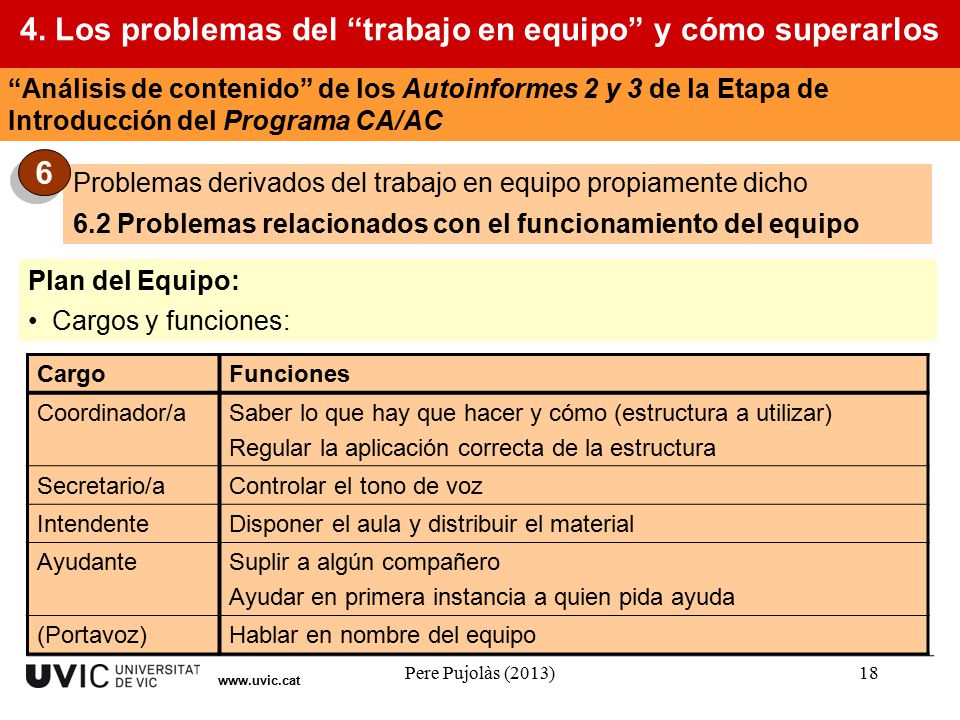 4. Los problemas del trabajo en equipo y cómo superarlos