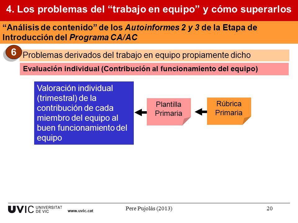 4. Los problemas del trabajo en equipo y cómo superarlos