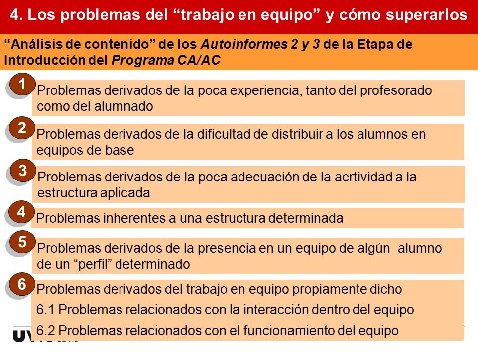4. Los problemas del trabajo en equipo y cómo superarlos