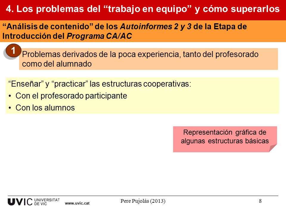 4. Los problemas del trabajo en equipo y cómo superarlos
