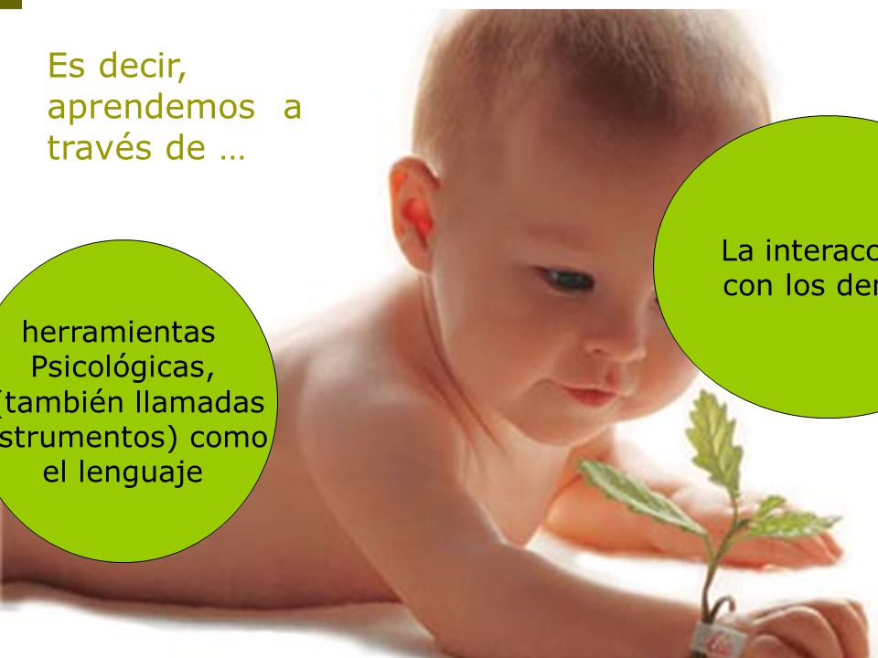 …. Es decir, aprendemos a través de … La interacción con los demás