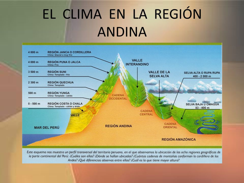 Resultado de imagen para clima de la region andina colombiana