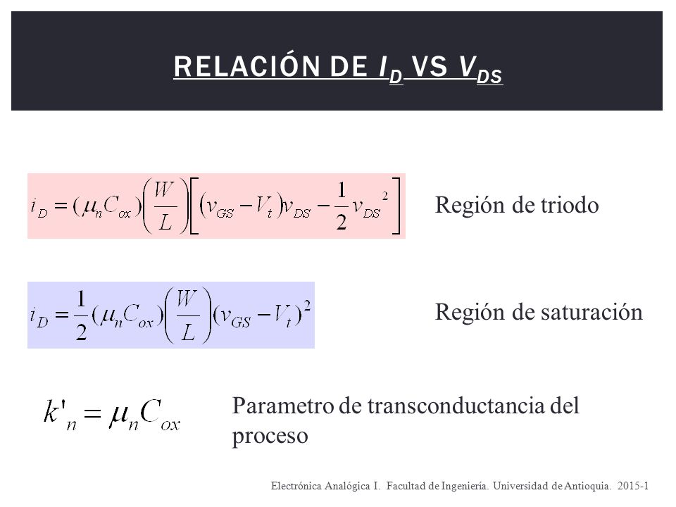 Relación de iD vs vDS Región de triodo Región de saturación