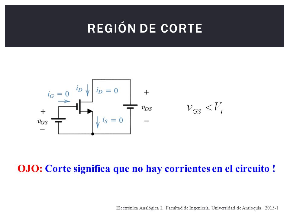 Región de Corte OJO: Corte significa que no hay corrientes en el circuito !