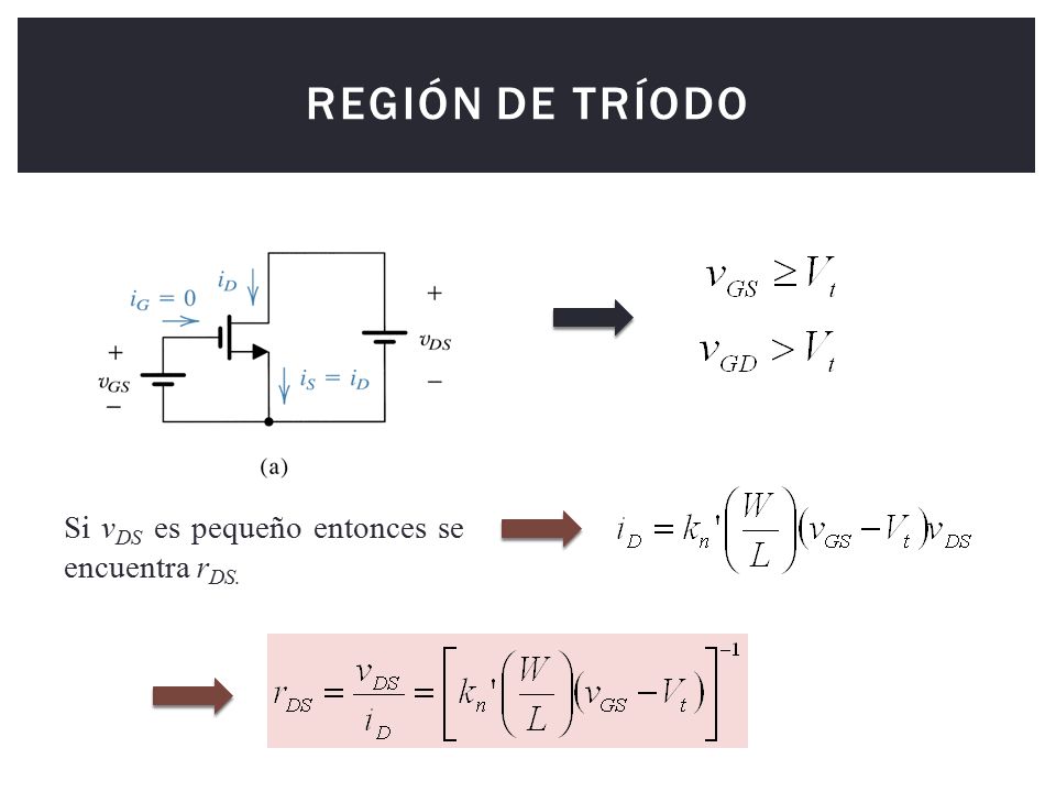 Región de Tríodo Si vDS es pequeño entonces se encuentra rDS.