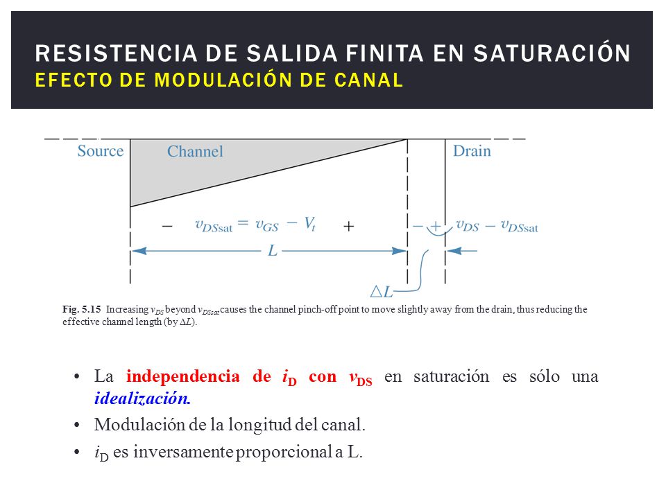 Resistencia de salida finita en Saturación Efecto de modulación de canal