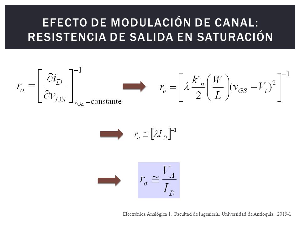 Efecto de modulación de canal: Resistencia de salida en saturación