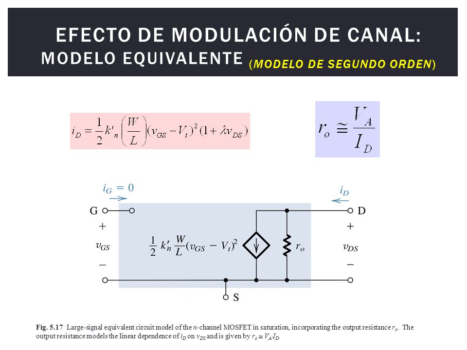 Efecto de modulación de canal: Modelo equivalente (Modelo de segundo orden)