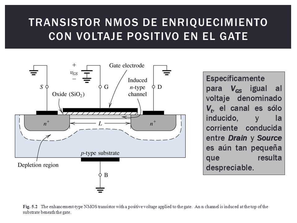 Transistor NMOS de enriquecimiento con voltaje positivo en el Gate