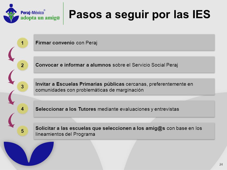 …(continuación) Aplicar evaluaciones para determinar los mejores empates Tutor - 6.