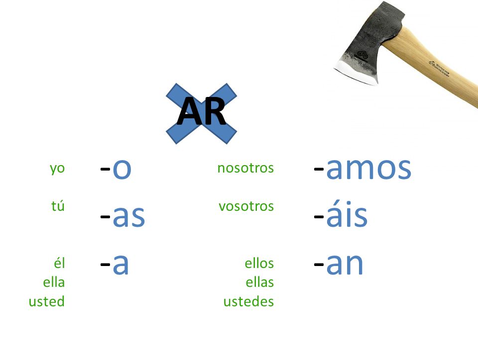 AR -o -as -a -amos -áis -an yo tú él ella usted nosotros vosotros