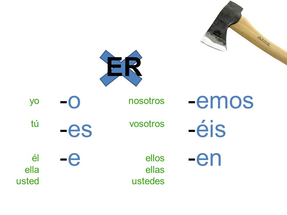 ER -o -es -e -emos -éis -en yo tú él ella usted nosotros vosotros