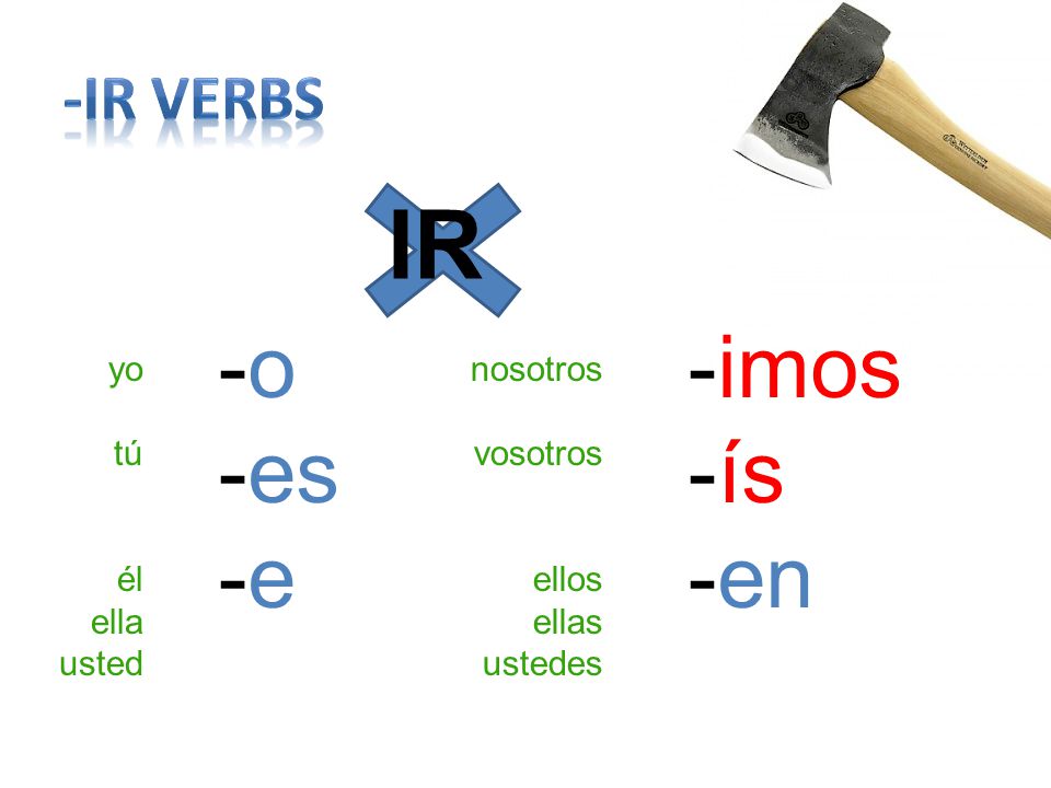 IR -o -es -e -imos -ís -en -IR VerbS yo tú él ella usted nosotros