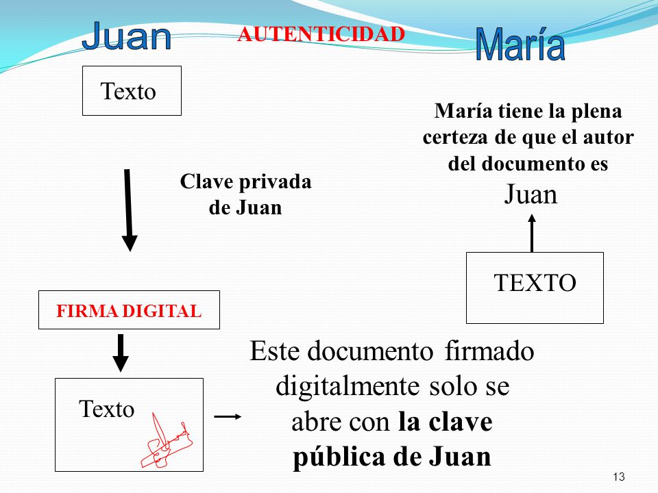 AUTENTICIDAD Juan. María. Texto. María tiene la plena. certeza de que el autor. del documento es.