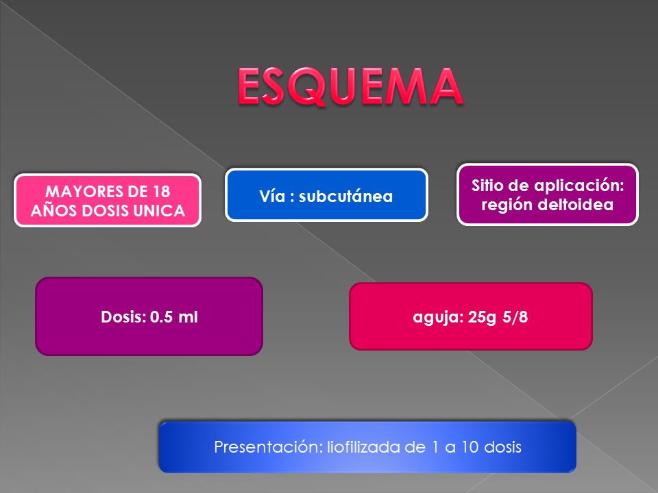 Sitio de aplicación: región deltoidea MAYORES DE 18 AÑOS DOSIS UNICA
