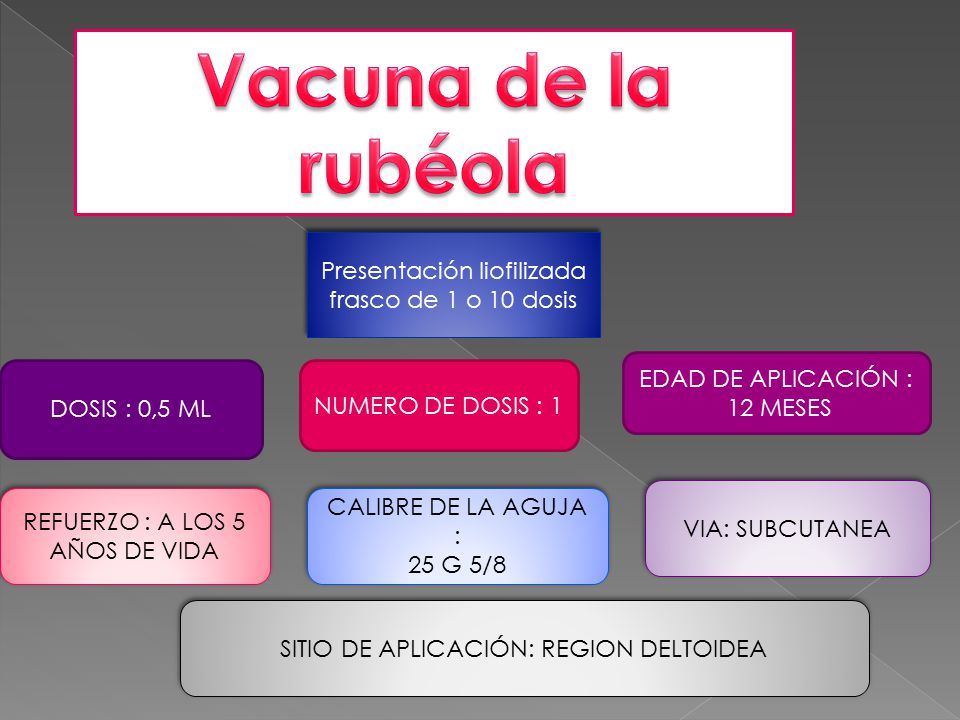 Vacuna de la rubéola Presentación liofilizada frasco de 1 o 10 dosis