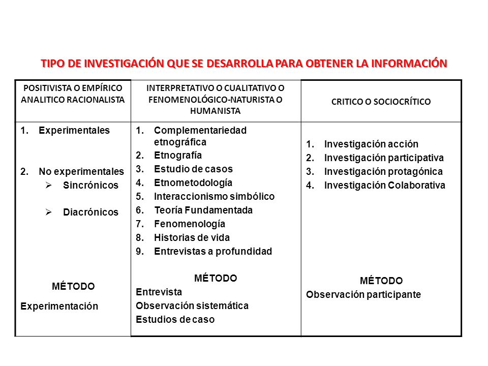 TIPO DE INVESTIGACIÓN QUE SE DESARROLLA PARA OBTENER LA INFORMACIÓN