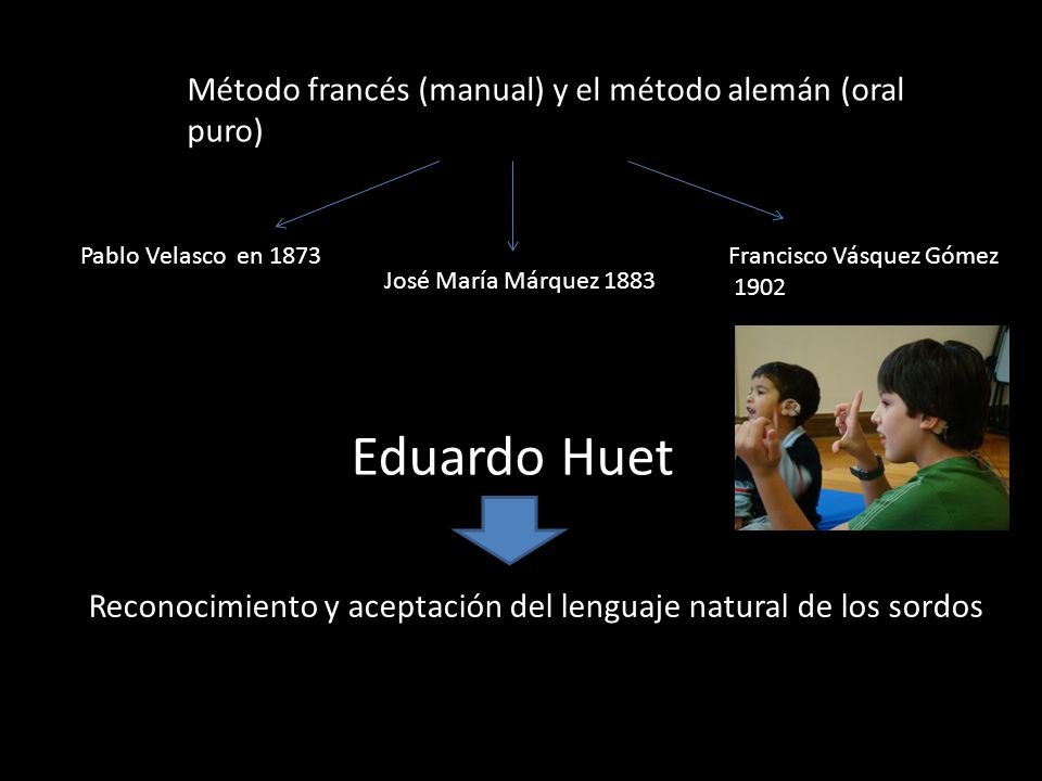 Eduardo Huet Método francés (manual) y el método alemán (oral puro)