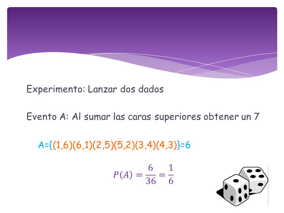 Experimento: Lanzar dos dados Evento A: Al sumar las caras superiores obtener un 7 A={(1,6)(6,1)(2,5)(5,2)(3,4)(4,3)}=6 𝑃 𝐴 = 6 36 = 1 6
