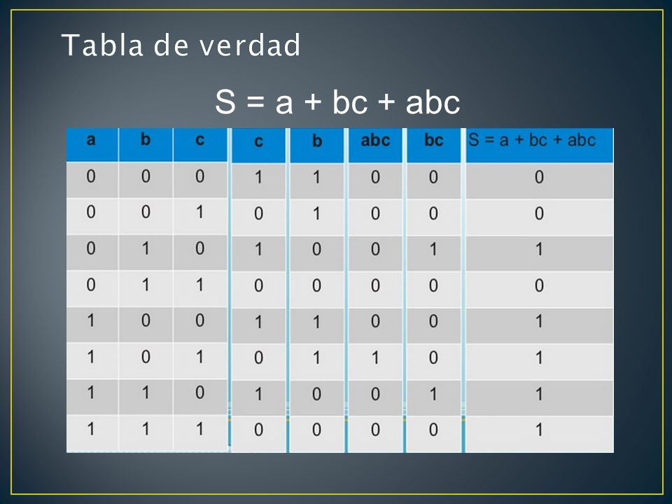 Tabla de verdad S = a + bc + abc