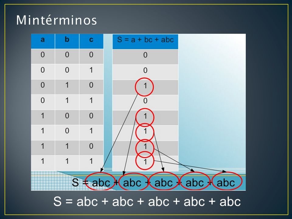 S = abc + abc + abc + abc + abc