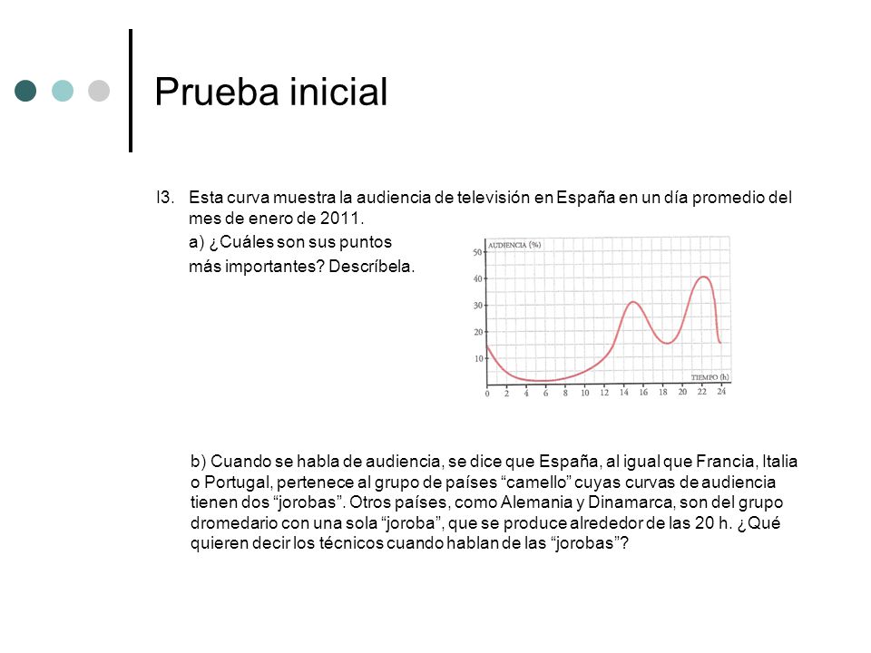 Prueba inicial I3. Esta curva muestra la audiencia de televisión en España en un día promedio del mes de enero de