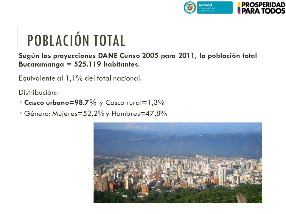 Población total Según las proyecciones DANE Censo 2005 para 2011, la población total Bucaramanga = habitantes.