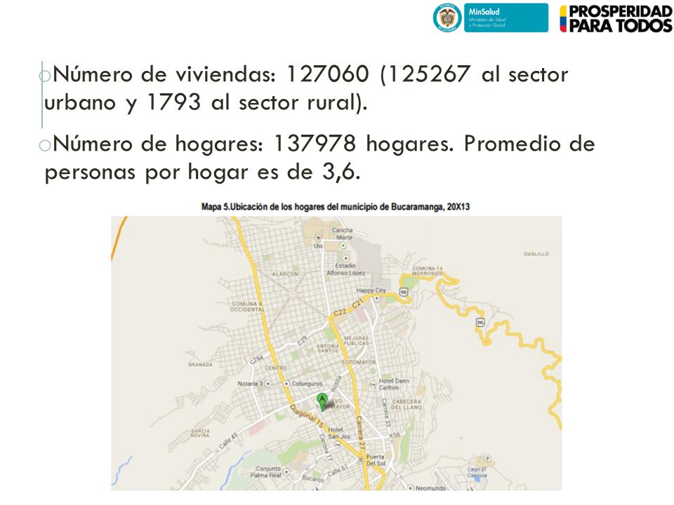 Número de viviendas: ( al sector urbano y 1793 al sector rural).
