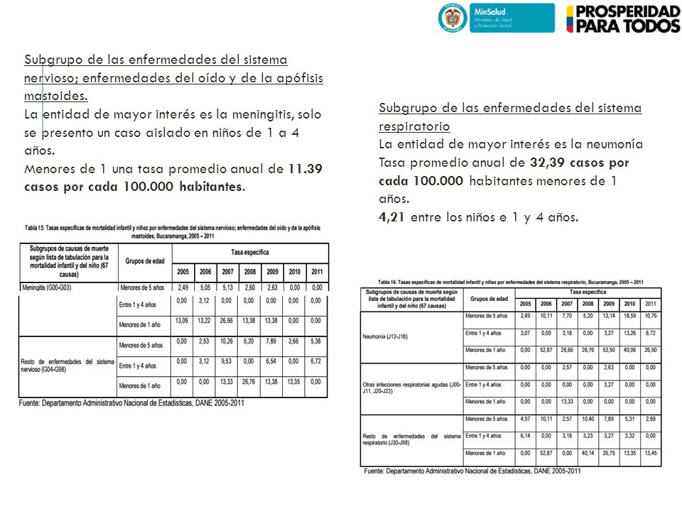 Subgrupo de las enfermedades del sistema nervioso; enfermedades del oído y de la apófisis mastoides.