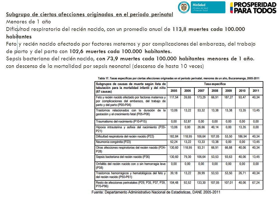 Subgrupo de ciertas afecciones originadas en el periodo perinatal
