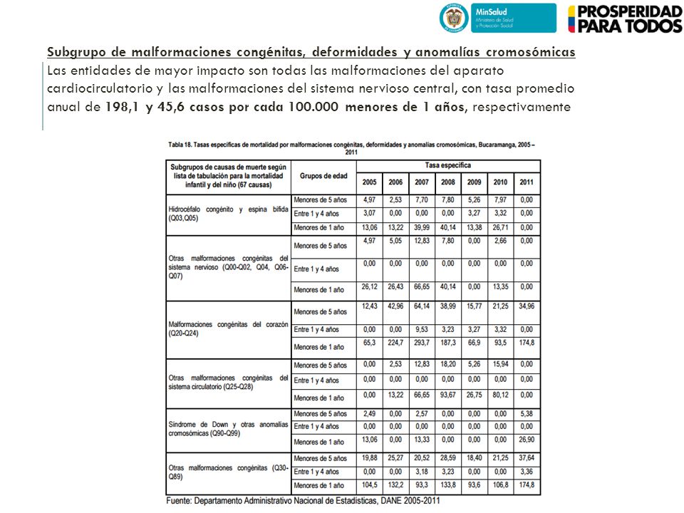 Subgrupo de malformaciones congénitas, deformidades y anomalías cromosómicas