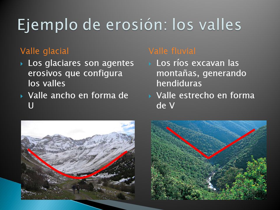 Ejemplo de erosión: los valles