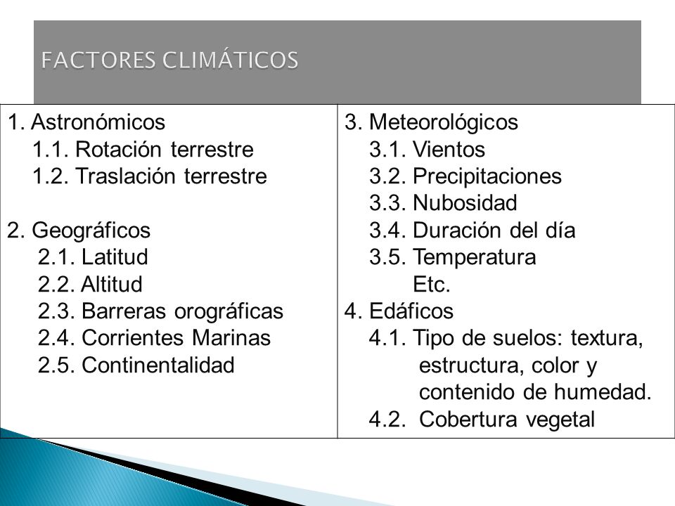 FACTORES CLIMÁTICOS 1. Astronómicos Rotación terrestre Traslación terrestre. 2. Geográficos.