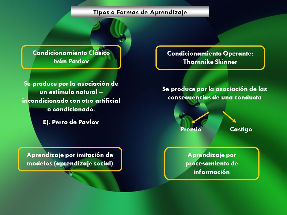 Tipos o Formas de Aprendizaje