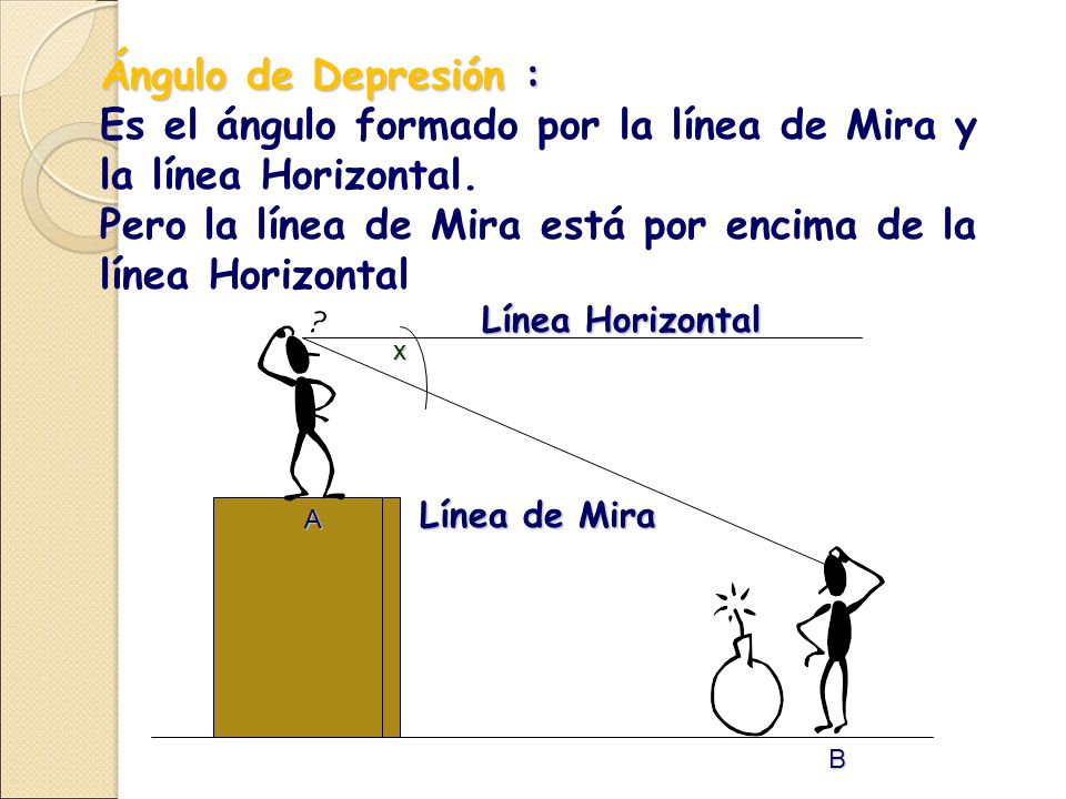 Es el ángulo formado por la línea de Mira y la línea Horizontal.