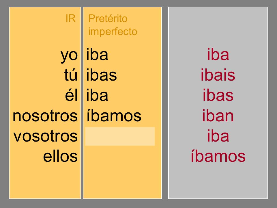 yo tú él nosotros vosotros ellos iba ibas íbamos ibais iban iba ibais