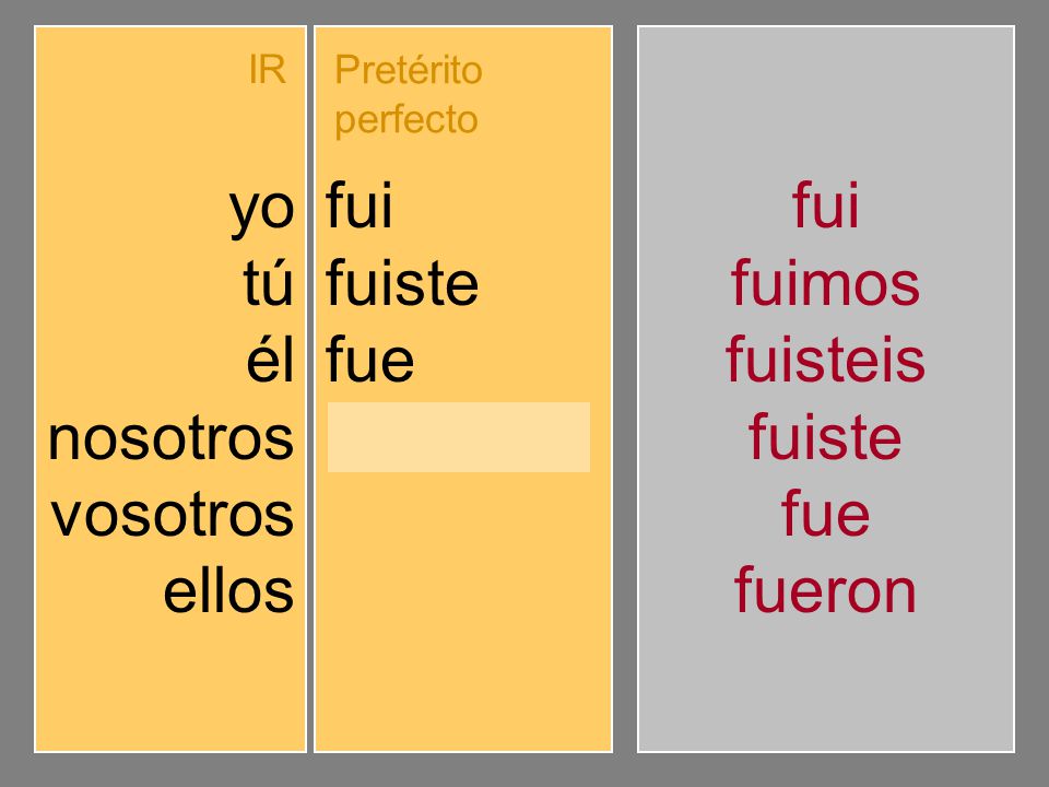 yo tú él nosotros vosotros ellos fui fuiste fue fuimos fuisteis fueron
