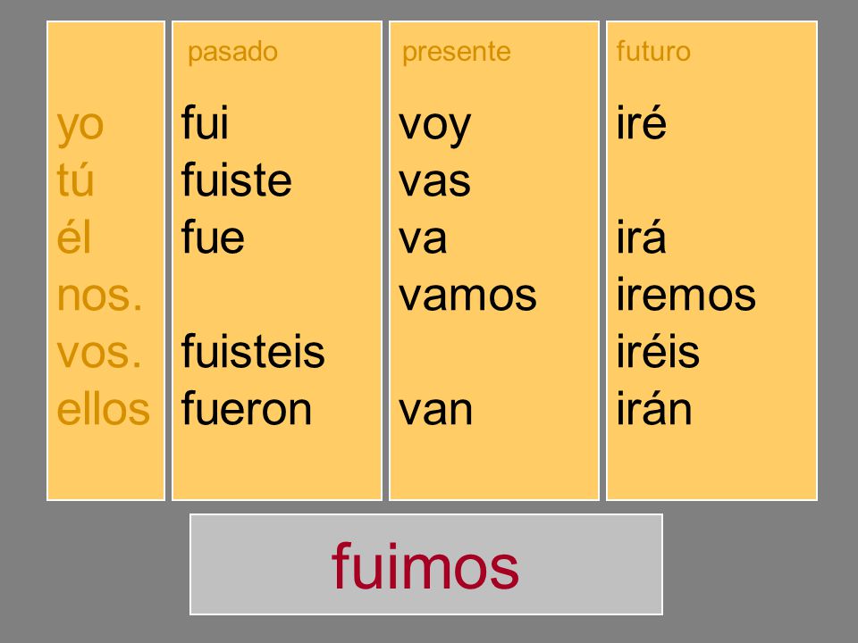 fuimos yo tú él nos. vos. ellos fui fuiste fue fuimos fuisteis fueron