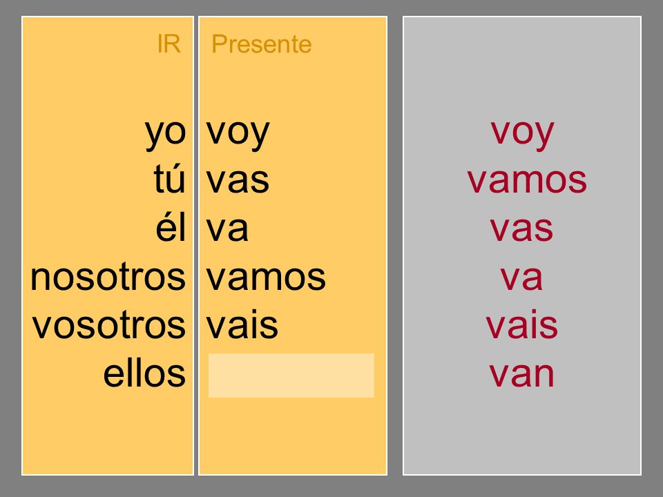 yo tú él nosotros vosotros ellos voy vas va vamos vais van voy vamos