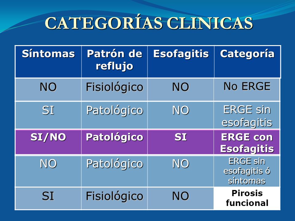 CATEGORÍAS CLINICAS NO Fisiológico SI Patológico NO NO Patológico SI