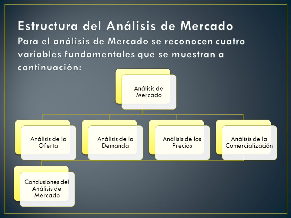 Estructura del Análisis de Mercado Para el análisis de Mercado se reconocen cuatro variables fundamentales que se muestran a continuación: