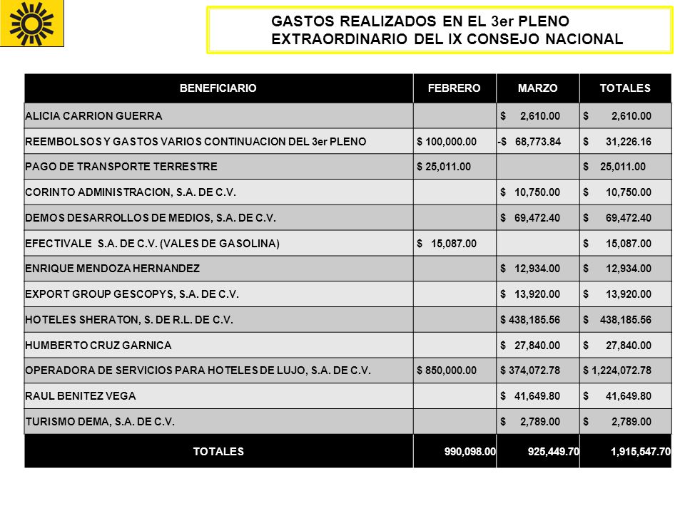 GASTOS REALIZADOS EN EL 3er PLENO EXTRAORDINARIO DEL IX CONSEJO NACIONAL