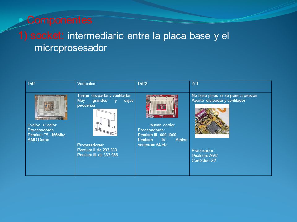 1) socket: intermediario entre la placa base y el microprosesador