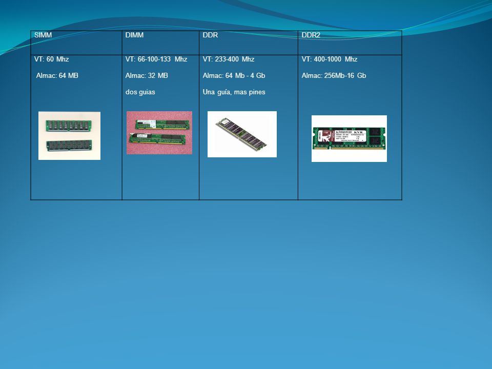 SIMM DIMM. DDR. DDR2. VT: 60 Mhz. Almac: 64 MB. VT: Mhz. Almac: 32 MB. dos guias.