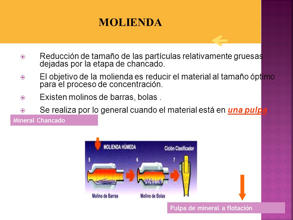 MOLIENDA Reducción de tamaño de las partículas relativamente gruesas dejadas por la etapa de chancado.